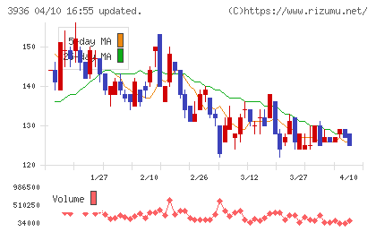 グローバルウェイチャート