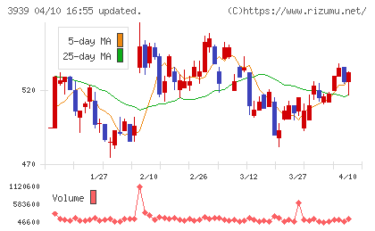 カナミックネットワークチャート