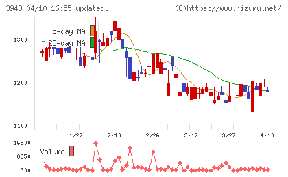 光ビジネスフォームチャート
