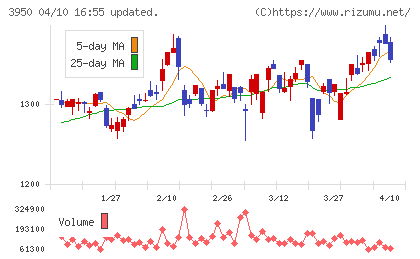 ザ・パックチャート