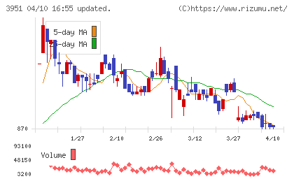 朝日印刷チャート