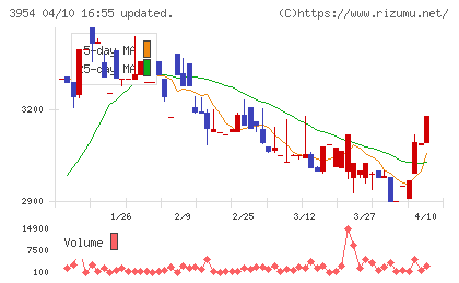 昭和パックスチャート