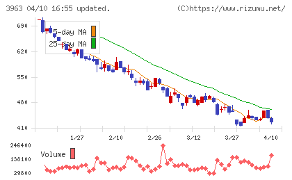 シンクロ・フードチャート