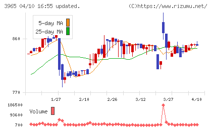 キャピタル・アセット・プランニングチャート
