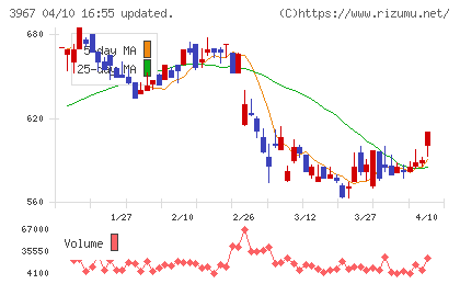 エルテスチャート