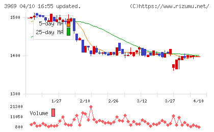 エイトレッドチャート