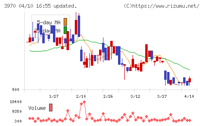 イノベーションチャート