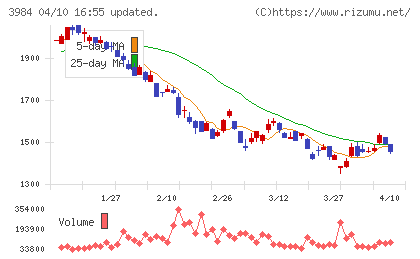 ユーザーローカルチャート