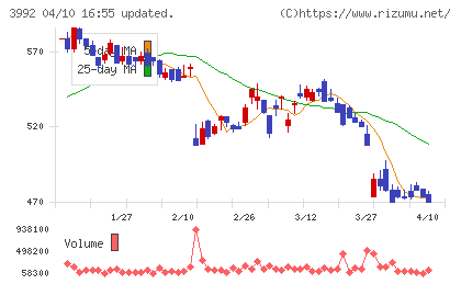 ニーズウェルチャート