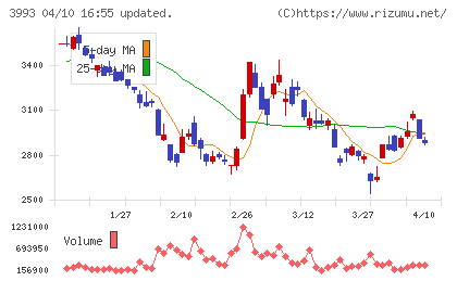 ＰＫＳＨＡ　Ｔｅｃｈｎｏｌｏｇｙチャート