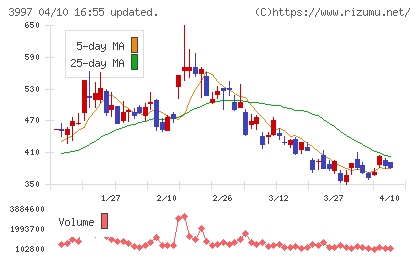 トレードワークスチャート