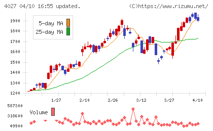 テイカチャート