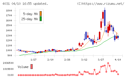 片倉コープアグリチャート