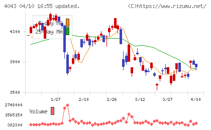 トクヤマチャート