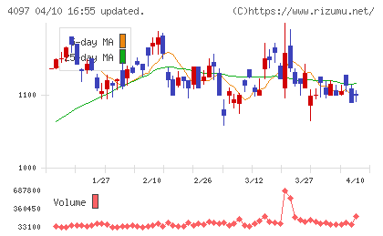 高圧ガス工業チャート