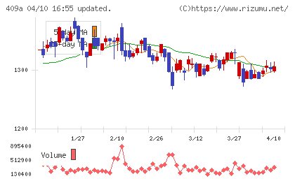 オリオンビールチャート
