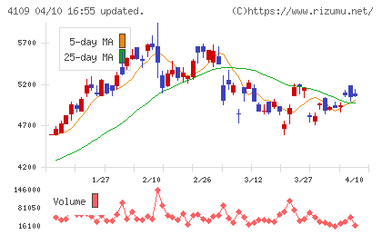 ステラ　ケミファチャート