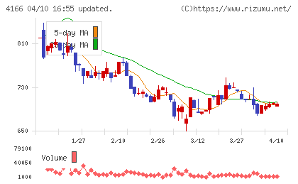 かっこチャート
