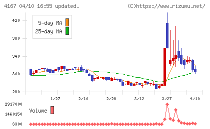 ココペリチャート