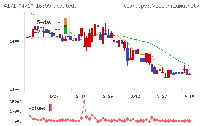 グローバルインフォメーションチャート