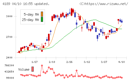 ＫＨネオケムチャート