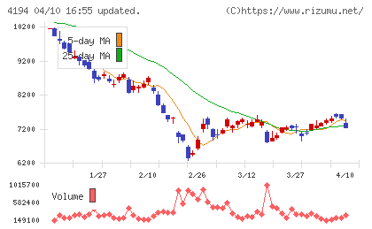 ビジョナルチャート