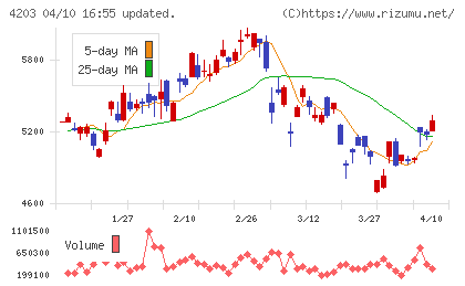 住友ベークライトチャート