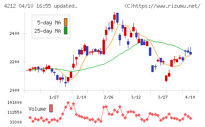 積水樹脂チャート