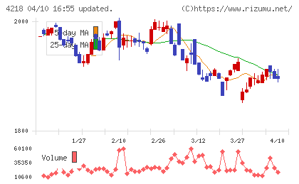 ニチバンチャート