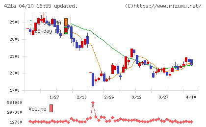 ムービン・ストラテジック・キャリアチャート