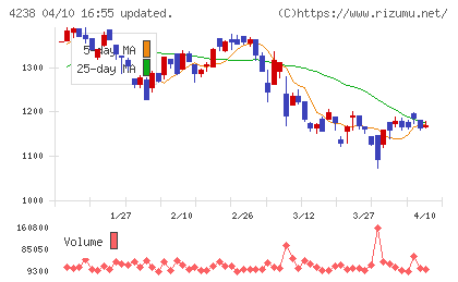 ミライアルチャート