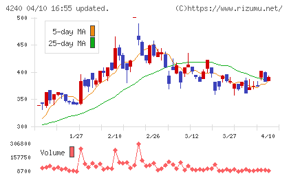 クラスターテクノロジーチャート