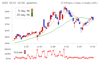 セキュアチャート