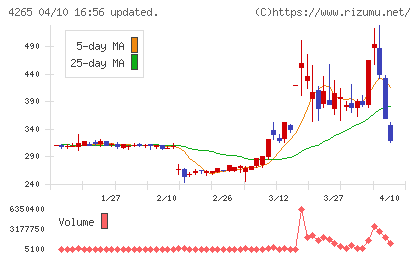 Ｉｎｓｔｉｔｕｔｉｏｎ　ｆｏｒ　ａ　Ｇｌｏｂａｌ　Ｓｏｃｉｅチャート