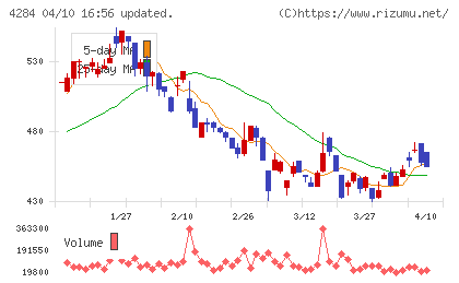 ソルクシーズチャート
