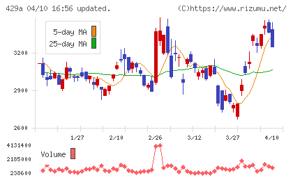テクセンドフォトマスクチャート