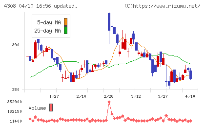 Ｊストリームチャート