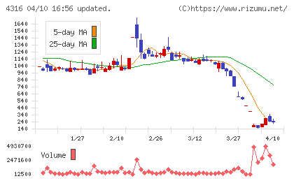 ビーマップチャート