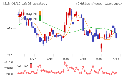 クイックチャート