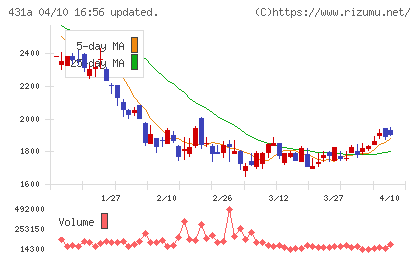 ユーソナーチャート