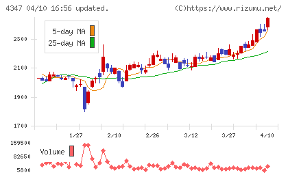 ブロードメディアチャート