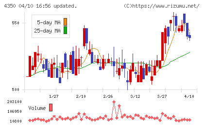 メディカルシステムネットワークチャート
