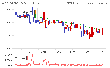 応用技術チャート