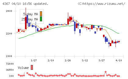 広栄化学チャート
