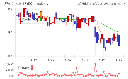 モビルスチャート
