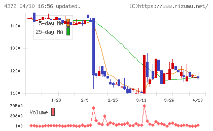 ユミルリンクチャート