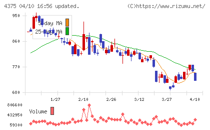 セーフィーチャート