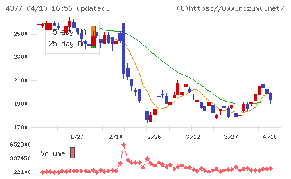 ワンキャリアチャート