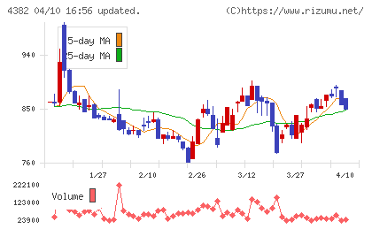 ＨＥＲＯＺチャート