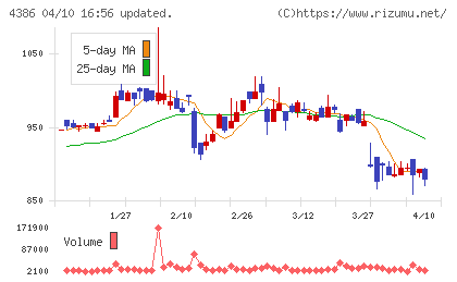ＳＩＧグループチャート